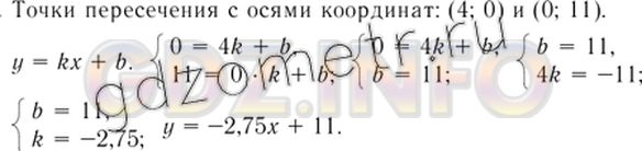 Решение 3: Номер задания №1090 — ГДЗ по Алгебре 7 класс: Макарычев Ю.Н. | График линейной функции пересекает ось х в точке с абсциссой 4, а ось у в точке 