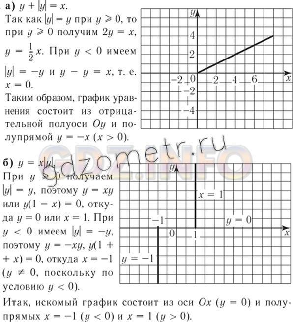 Решение 3: Номер задания №1200 — ГДЗ по Алгебре 7 класс: Макарычев Ю.Н. | Постройте график уравнения:<br />а) у + |у| = х; б) у = х|у|.