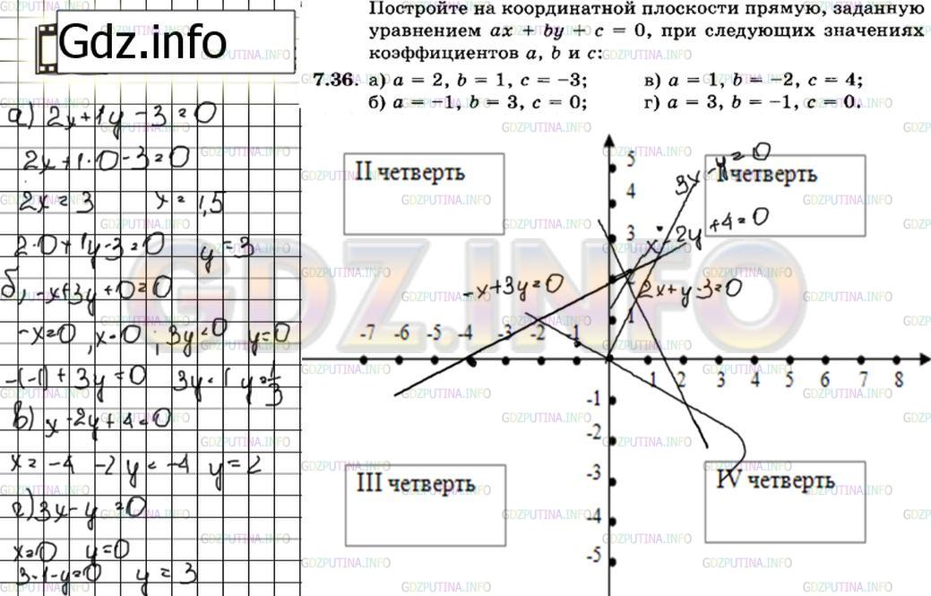 Решение 3: Задание №7.36 — ГДЗ по Алгебре 7 класс: Мордкович А.Г. | Постройте на координатной плоскости прямую, заданную уравнением ах + by + c = 0,