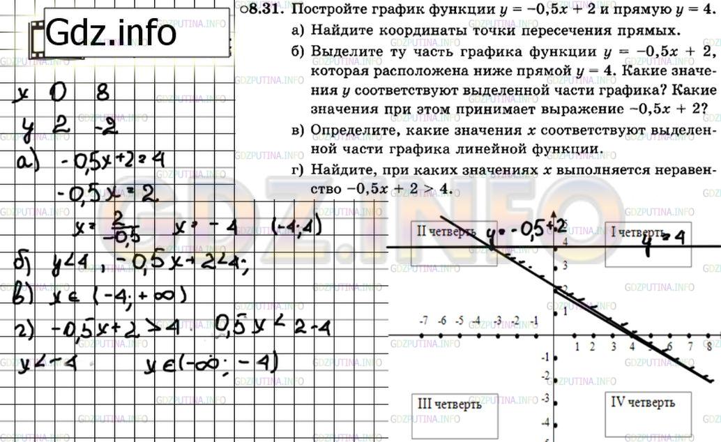 Решение 3: Задание №8.31 — ГДЗ по Алгебре 7 класс: Мордкович А.Г. | Постройте график функции у = -0,5х + 2 и прямую у = 4.<br />а) Найдите координат