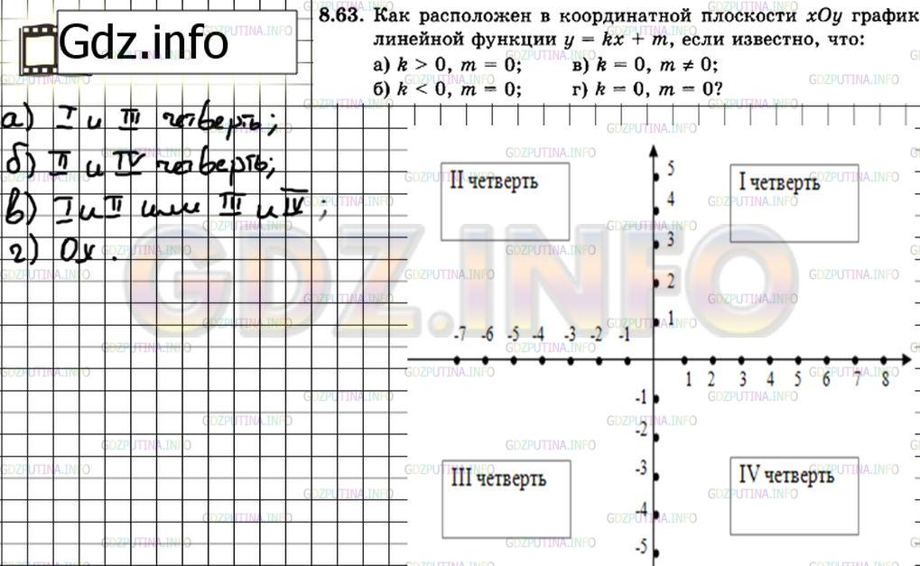 Решение 3: Задание №8.63 — ГДЗ по Алгебре 7 класс: Мордкович А.Г. | Как расположен в координатной плоскости хОу график линейной функции у = kx + m, 