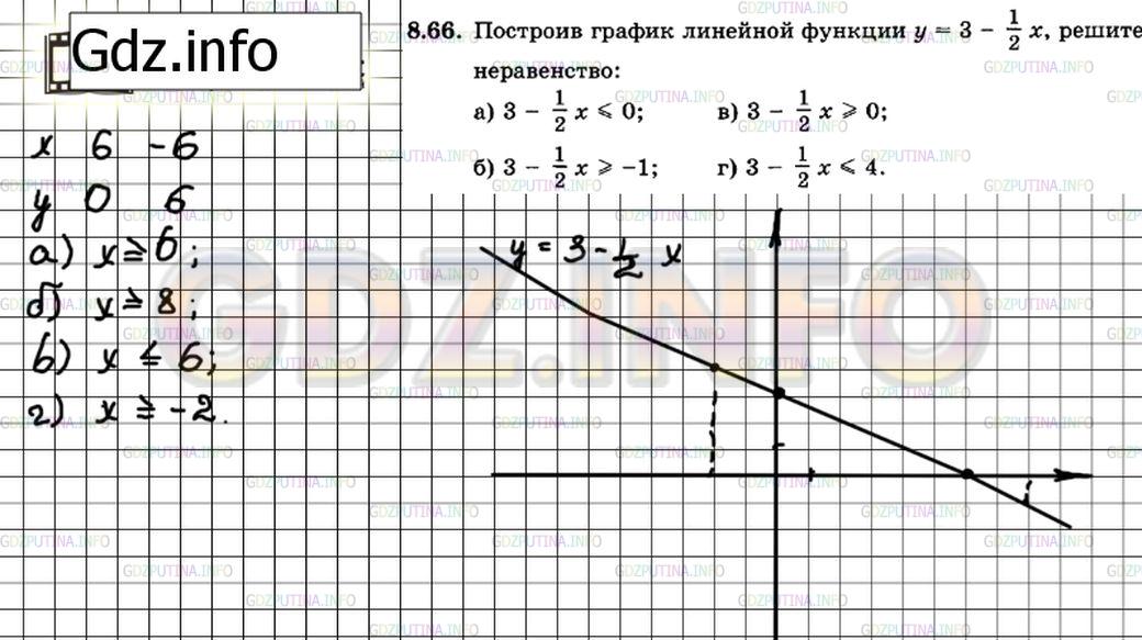 Решение 3: Задание №8.66 — ГДЗ по Алгебре 7 класс: Мордкович А.Г. | Построив график линейной функции у = 3 – 1/2 х, решите неравенство:<br />а) 3 –