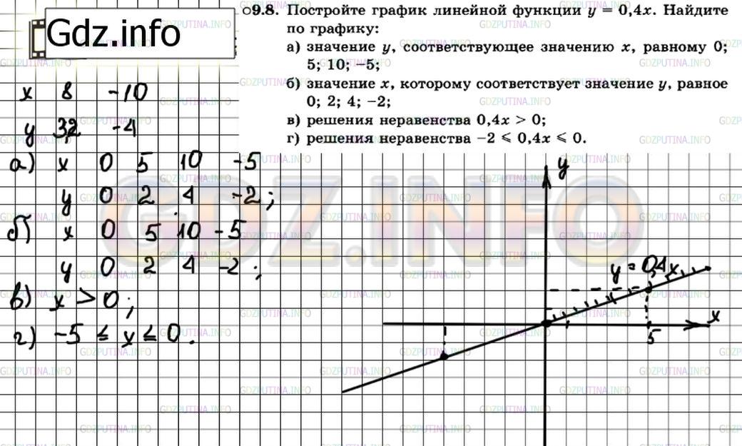 Решение 3: Задание №9.8 — ГДЗ по Алгебре 7 класс: Мордкович А.Г. | Постройте график линейной функции у = 0,4х. Найдите по графику:<br />а) значение