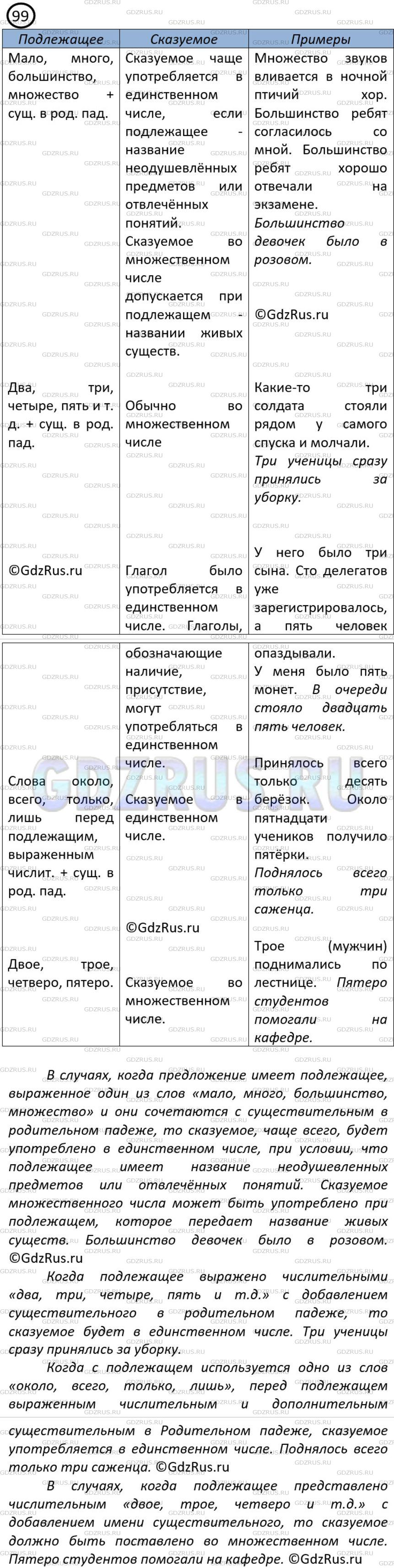Решение 3: Номер №99 — ГДЗ по Русскому языку 8 класс: Ладыженская Т.А. | Рассмотрите таблицу, дополните её своими примерами. Расскажите о трудных случаях