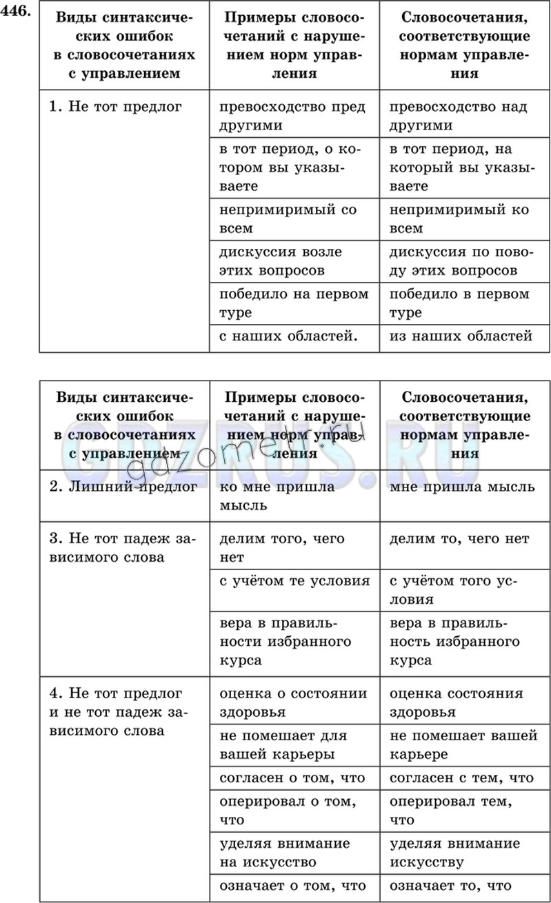 Решение 3: Номер №446 — ГДЗ по Русскому языку 8 класс: Ладыженская Т.А. | В книге «Не говори шершавым языком» собраны и проанализированы десятки конкретны