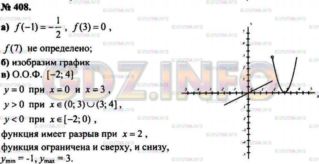 Решение 3: Задание №19.33 — ГДЗ по Алгебре 8 класс: Мордкович А.Г. | 