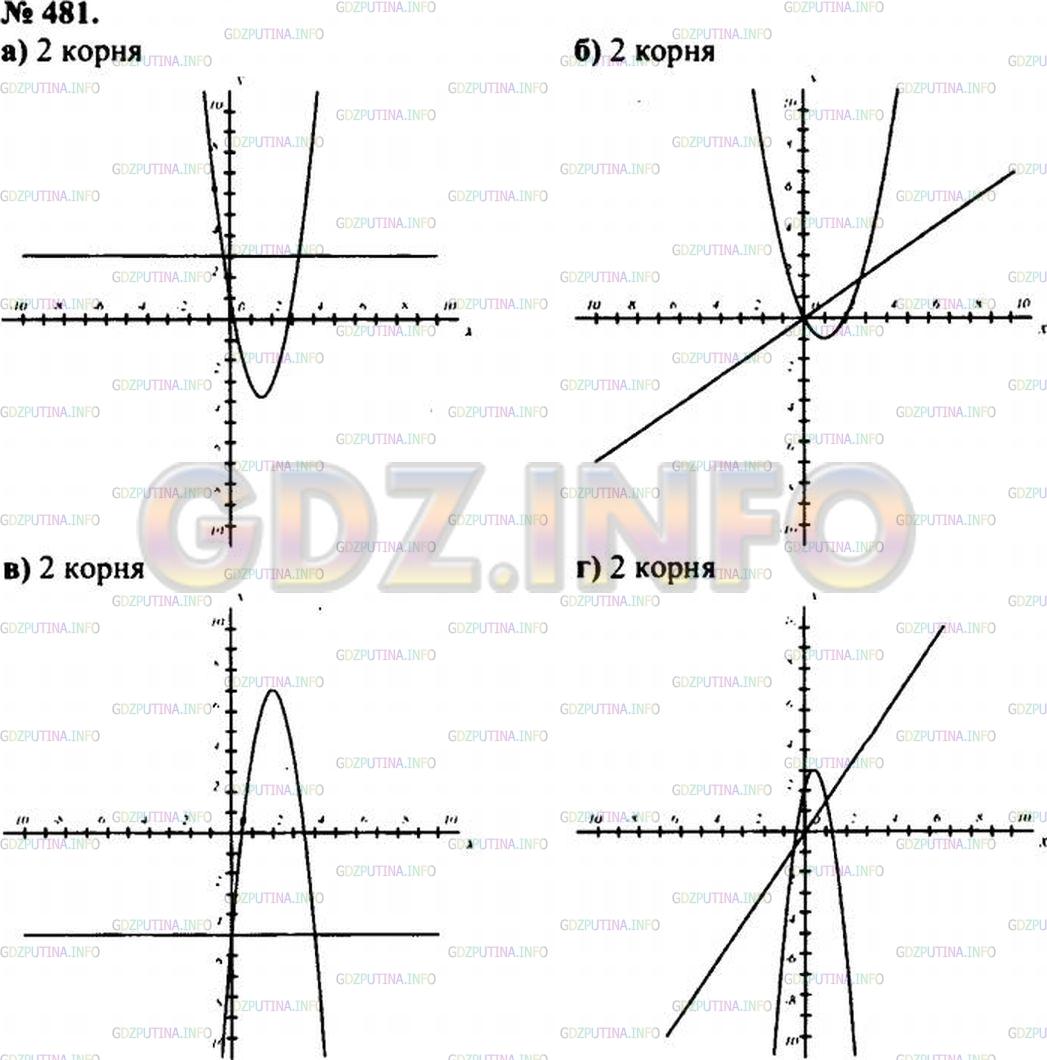 Решение 3: Задание №22.26 — ГДЗ по Алгебре 8 класс: Мордкович А.Г. | 