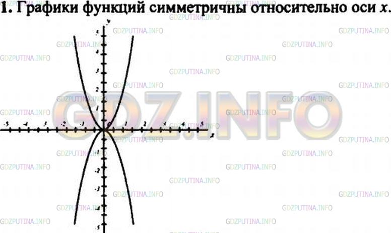 Решение 3: Домашняя контрольная работа номер 3 №1, Вариант 1 — ГДЗ по Алгебре 8 класс: Мордкович А.Г. | 