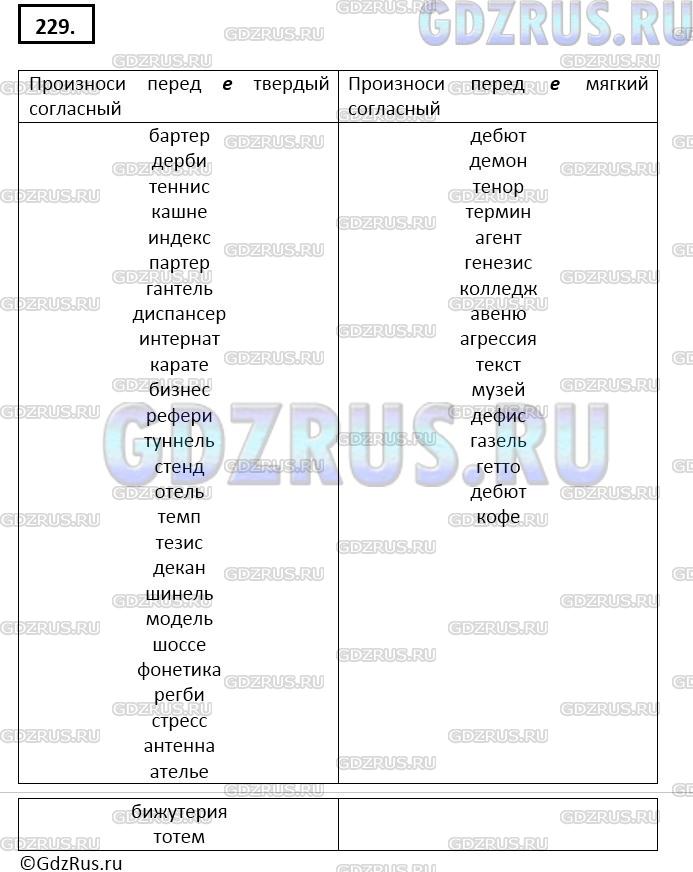 Решение 3: Номер №229 — ГДЗ по Русскому языку 9 класс: Ладыженская Т.А. | Выберите для каждой колонки слева один из следующих заголовков: «Произноси перед