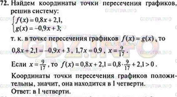 Решение 3: Номер задания №89 — ГДЗ по Алгебре 9 класс: Макарычев Ю.Н. | В какой координатной четверти расположена точка пересечения графиков функций f(x