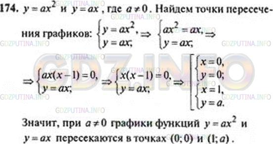 Решение 3: Номер задания №232 — ГДЗ по Алгебре 9 класс: Макарычев Ю.Н. | Докажите, что графики функций у = ахˆ2 и у = ах, где а ≠ 0, пересекаются в точке