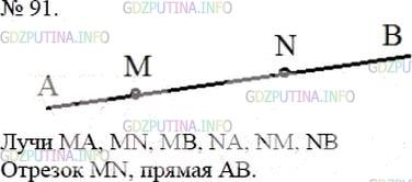 Решение 4: Номер №91 — ГДЗ по Математике 5 класс: Мерзляк А.Г. | На прямой AB отмечены две точки M и N. Назовите фигуры, которые при этом образов