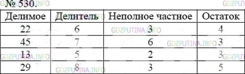 Решение 4: Номер №530 — ГДЗ по Математике 5 класс: Мерзляк А.Г. | Заполните таблицу.