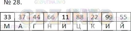 Решение 4: Номер №28 — ГДЗ по Математике 5 класс: Зубарева, Мордкович | Вычислите и заполните таблицу:<br />Г. 15 * 2 + 14;<br />Ц. 8 + 8 * 10;<br />Н. 