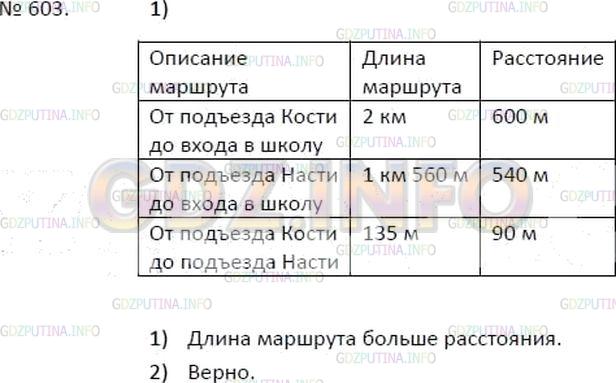 Решение 4: Номер №603 — ГДЗ по Математике 5 класс: Зубарева, Мордкович | 1) На рисунке 123 проведите отрезки, длины которых равны расстояниям от подъездо