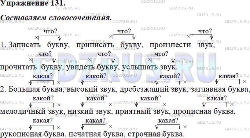 Решение 4: Номер №131 — ГДЗ по Русскому языку 5 класс: Ладыженская Т.А. | Из данных ниже слов выберите те, которые могут быть связаны по смыслу со словами