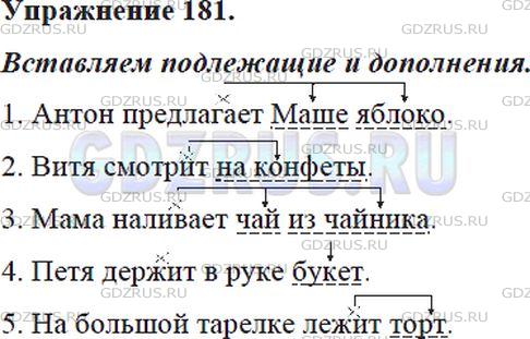 Решение 4: Номер №181 — ГДЗ по Русскому языку 5 класс: Ладыженская Т.А. | Рассмотрите рисунок. Дайте имена всем ребятам. Вставьте в предложения подходящие