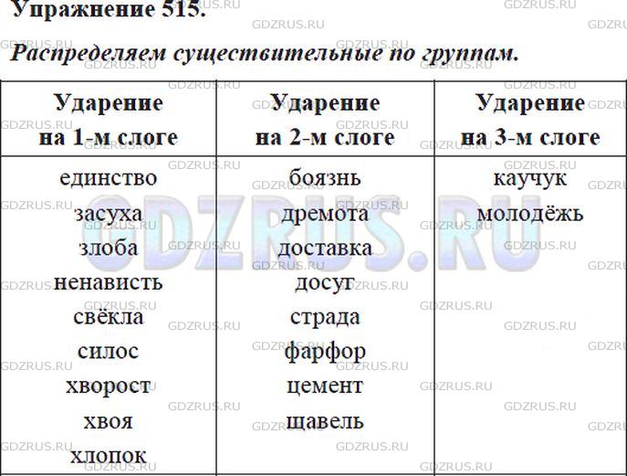 Решение 4: Номер №515 — ГДЗ по Русскому языку 5 класс: Ладыженская Т.А. | Прочитайте вслух. Следите за правильным ударением в словах. Составьте таблицу и 