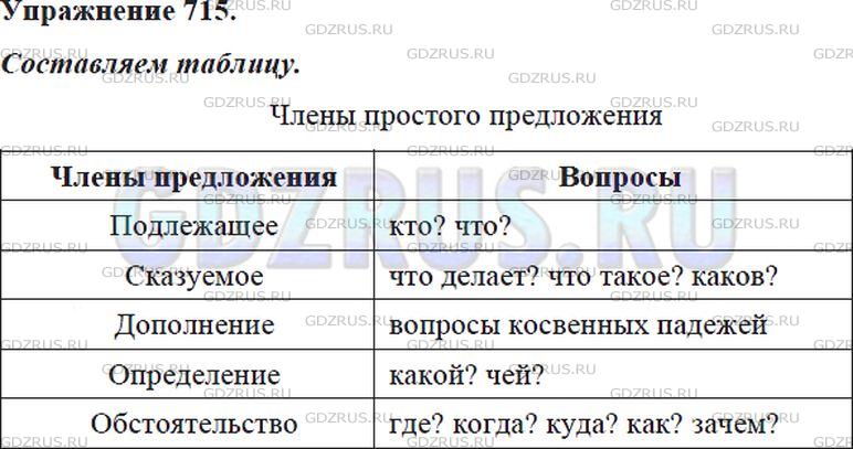 Решение 4: Номер №715 — ГДЗ по Русскому языку 5 класс: Ладыженская Т.А. | Составьте таблицу «Члены простого предложения». Какие две основные графы у вас п
