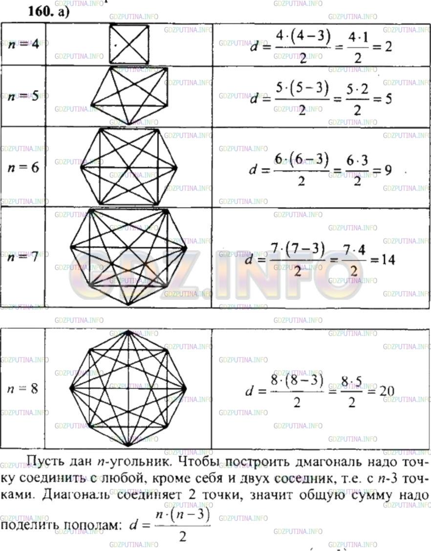 Решение 4: Номер №160 — ГДЗ по Математике 6 класс: Никольский С.М. | Постройте многоугольник, имеющий n сторон, если:<br />а) n = 4;<br />б) n = 5;<b