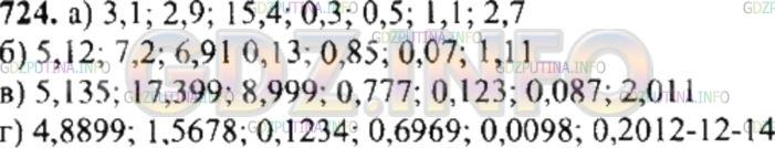 Решение 4: Номер №724 — ГДЗ по Математике 6 класс: Никольский С.М. | Запишите и обыкновенные и смешанные дроби в виде десятичных и прочитайте получен