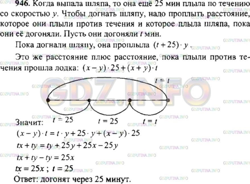 Решение 4: Номер №946 — ГДЗ по Математике 6 класс: Никольский С.М. | Папа и сын плывут на лодке против течения. В какой−то момент сын уронил за борт 