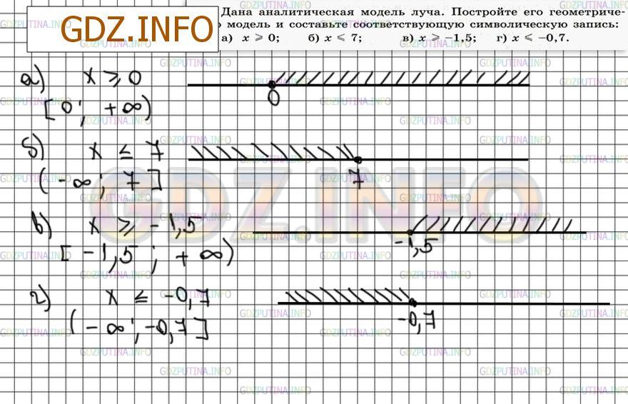 Решение 4: Номер №395 — ГДЗ по Математике 6 класс: Зубарева, Мордкович | Дана аналитическая модель луча. Постройте его геометрическую модель и составьте