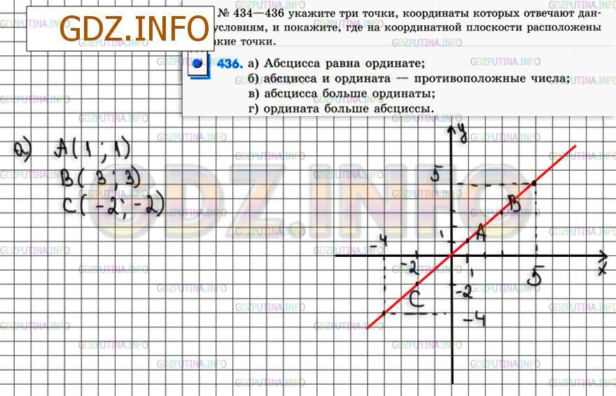 Решение 4: Номер №436 — ГДЗ по Математике 6 класс: Зубарева, Мордкович | Укажите три точки, координаты которых отвечают данным условиям, и покажите, где 