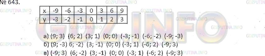 Решение 4: Номер №643 — ГДЗ по Математике 6 класс: Зубарева, Мордкович | 
