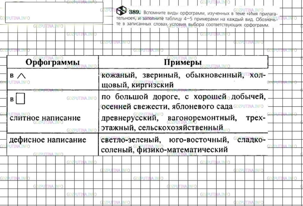Решение 4: Номер №389 — ГДЗ по Русскому языку 6 класс: Ладыженская Т.А. | Вспомните виды орфограмм, изученных в теме «Имя прилагательное», и заполните таб