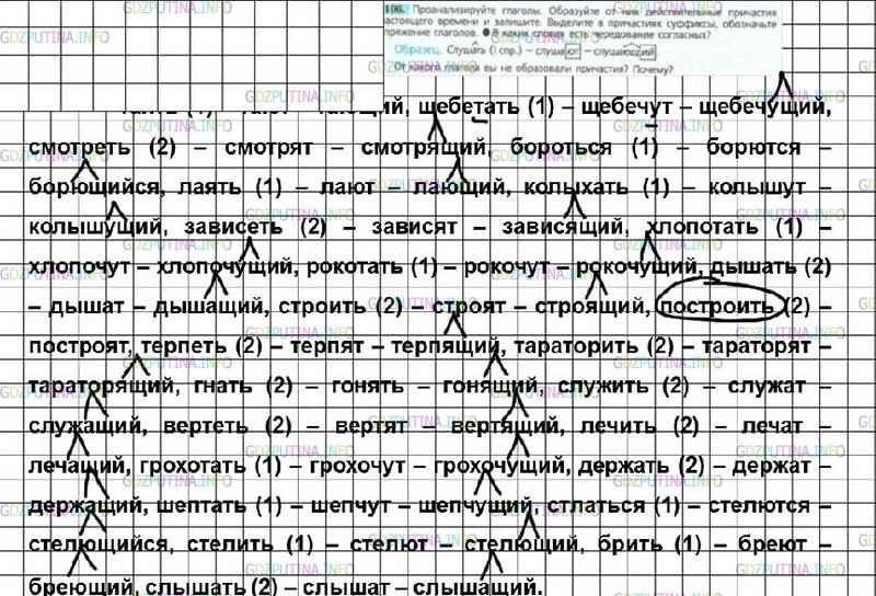 Решение 4: Номер №106 — ГДЗ по Русскому языку 7 класс: Ладыженская Т.А. | Проанализируйте глаголы. Образуйте от них действительные причастия настоящего вр
