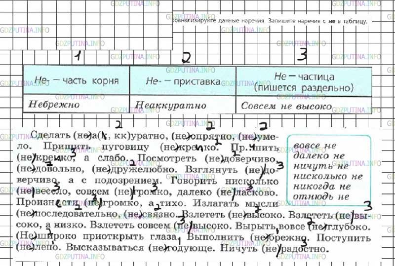 Решение 4: Номер №242 — ГДЗ по Русскому языку 7 класс: Ладыженская Т.А. | Проанализируйте данные наречия. Запишите наречия с не в таблицу. <br /><br />Сде