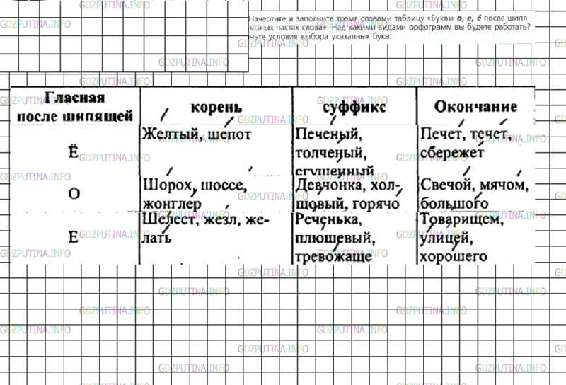 Решение 4: Номер №266 — ГДЗ по Русскому языку 7 класс: Ладыженская Т.А. | Начертите и заполните тремя словами таблицу «Буквы о, е, ё после шипящих в разны