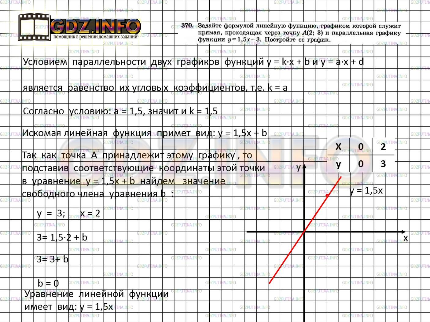 Решение 4: Номер задания №370 — ГДЗ по Алгебре 7 класс: Макарычев Ю.Н. | Задайте формулой линейную функцию, графиком которой служит прямая, проходящая че