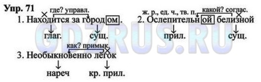 Решение 4: Номер №71 — ГДЗ по Русскому языку 8 класс: Ладыженская Т.А. | Найдите и разберите словосочетания (2-3 - письменно, остальные - устно).<br /><b