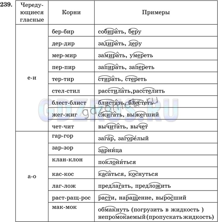Решение 4: Номер №239 — ГДЗ по Русскому языку 9 класс: Ладыженская Т.А. | Составьте таблицу «Орфограммы — гласные буквы в корнях с чередованием о — а, е —