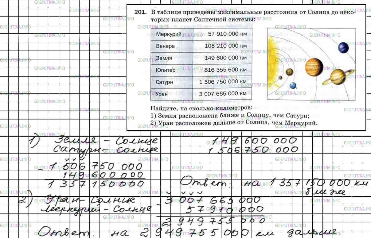 Решение 5: Номер №201 — ГДЗ по Математике 5 класс: Мерзляк А.Г. | В таблице приведены максимальные расстояния от Солнца до некоторых планет Солнеч