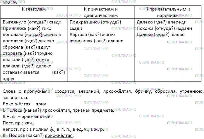 Решение 5: Номер №219 — ГДЗ по Русскому языку 7 класс: Ладыженская Т.А. | Выпишите группами словосочетания с наречиями, относящимися к глаголам, причастия