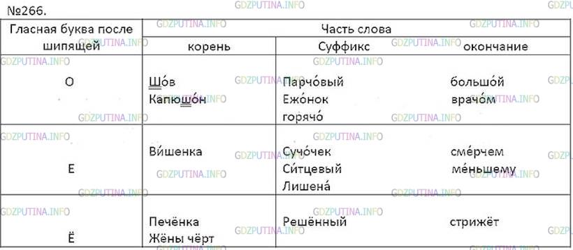 Решение 5: Номер №266 — ГДЗ по Русскому языку 7 класс: Ладыженская Т.А. | Начертите и заполните тремя словами таблицу «Буквы о, е, ё после шипящих в разны