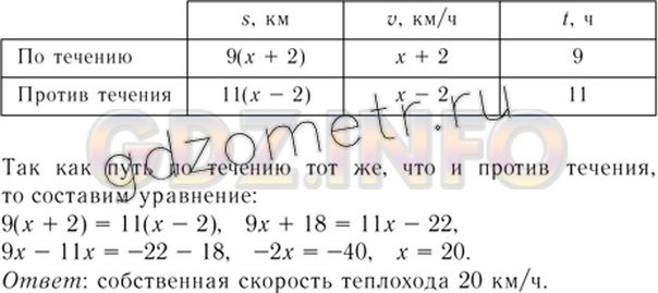 Решение 5: Номер задания №155 — ГДЗ по Алгебре 7 класс: Макарычев Ю.Н. | За 9 ч по течению реки теплоход проходит тот же путь, что за 11ч против течения.