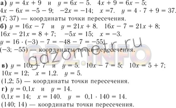 Решение 5: Номер задания №372 — ГДЗ по Алгебре 7 класс: Макарычев Ю.Н. | Не выполняя построения, найдите координаты точки пересечения графиков линейных ф