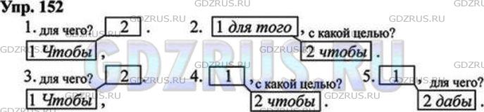 Решение 5: Номер №152 — ГДЗ по Русскому языку 9 класс: Ладыженская Т.А. | Прочитайте и объясните знаки препинания. Составьте схемы предложений по образцу.